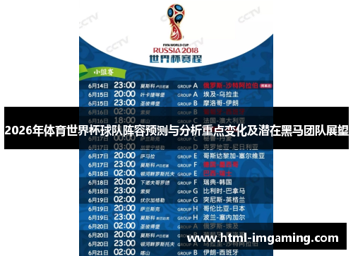 2026年体育世界杯球队阵容预测与分析重点变化及潜在黑马团队展望