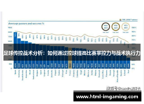 足球传控战术分析：如何通过控球提高比赛掌控力与战术执行力