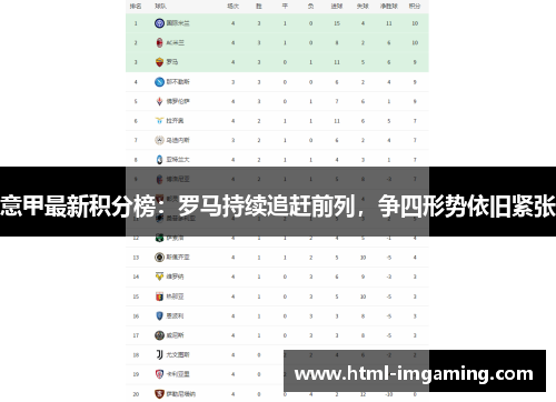 意甲最新积分榜：罗马持续追赶前列，争四形势依旧紧张