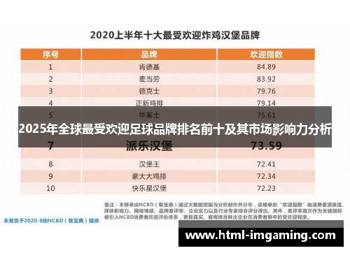 2025年全球最受欢迎足球品牌排名前十及其市场影响力分析