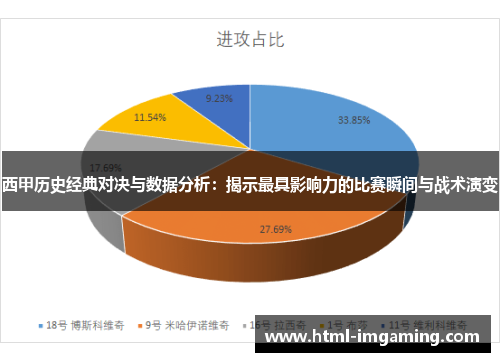 西甲历史经典对决与数据分析：揭示最具影响力的比赛瞬间与战术演变