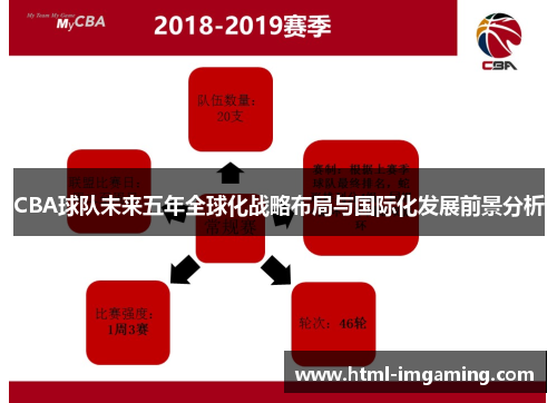 CBA球队未来五年全球化战略布局与国际化发展前景分析