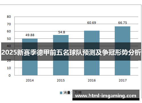 2025新赛季德甲前五名球队预测及争冠形势分析