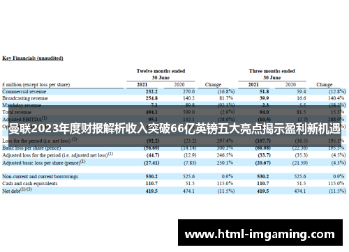 曼联2023年度财报解析收入突破66亿英镑五大亮点揭示盈利新机遇