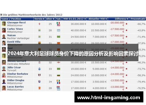 2024年意大利足球球员身价下降的原因分析及影响因素探讨