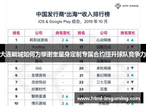 大连鲲城如何为穆谢奎量身定制专属合约提升球队竞争力