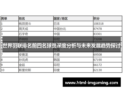 世界羽联排名前四名球员深度分析与未来发展趋势探讨