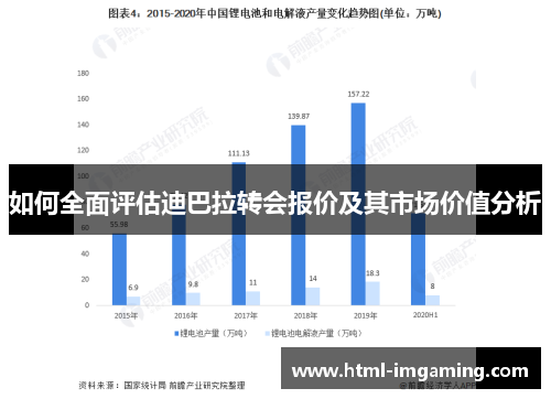 如何全面评估迪巴拉转会报价及其市场价值分析