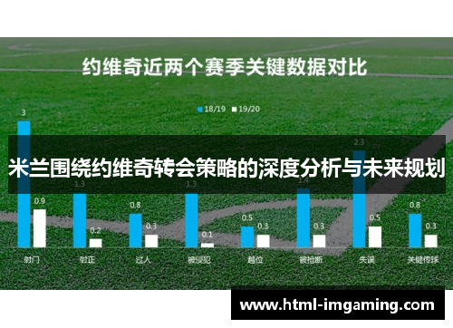 米兰围绕约维奇转会策略的深度分析与未来规划