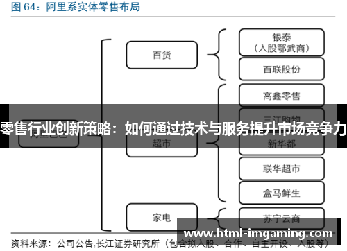 零售行业创新策略：如何通过技术与服务提升市场竞争力