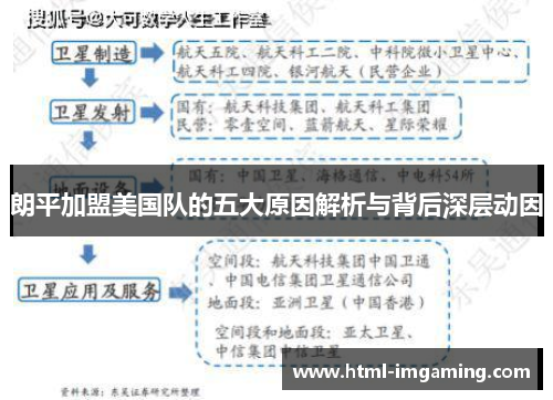朗平加盟美国队的五大原因解析与背后深层动因
