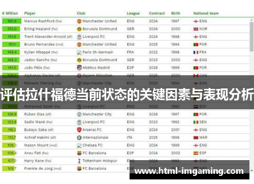 评估拉什福德当前状态的关键因素与表现分析